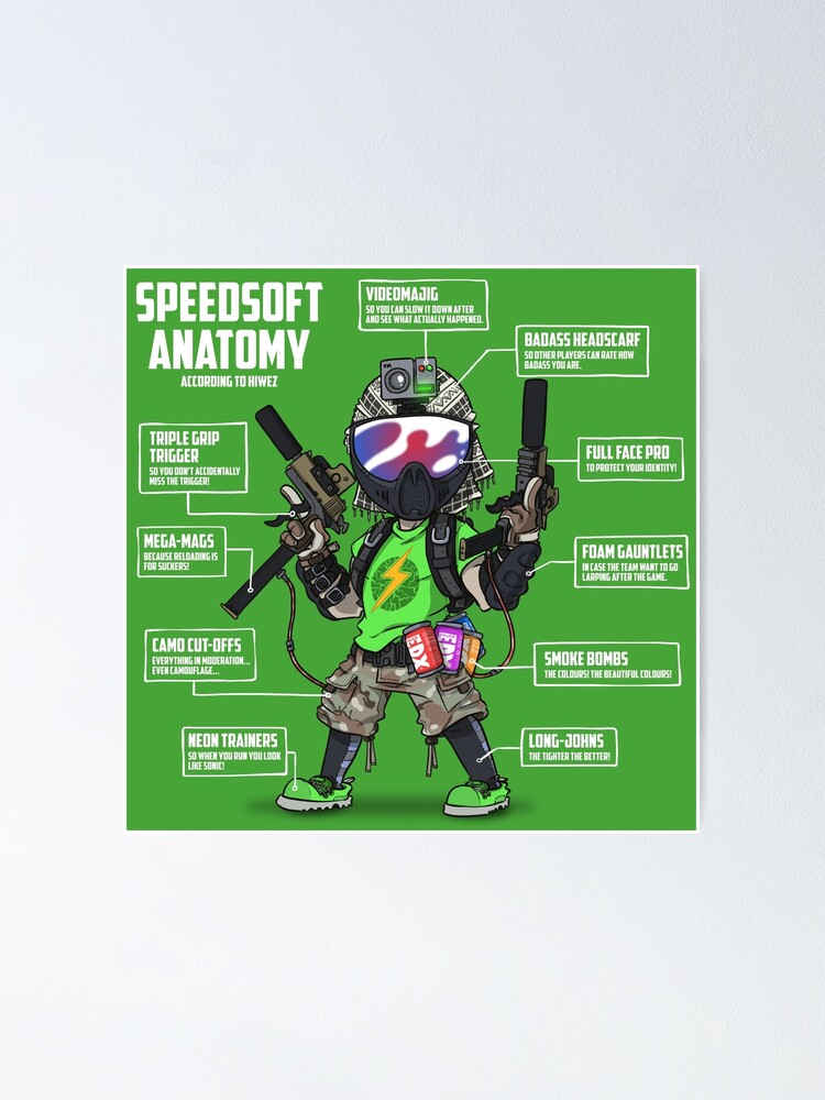 Alternate view of SPEEDSOFT ANATOMY (White writing) Poster
