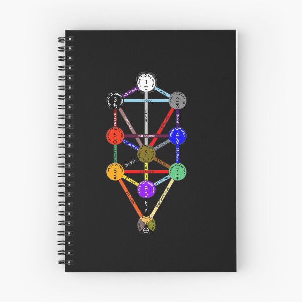 Item preview, Kabbalah Tree Of Life designed and sold by Wanderlust77.