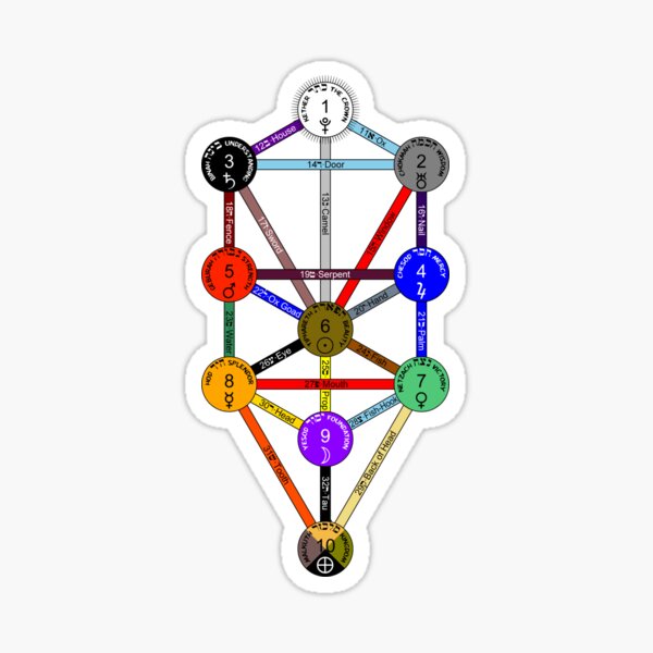 “Kabbalah Tree Of Life” Sticker by Wanderlust77 | Redbubble