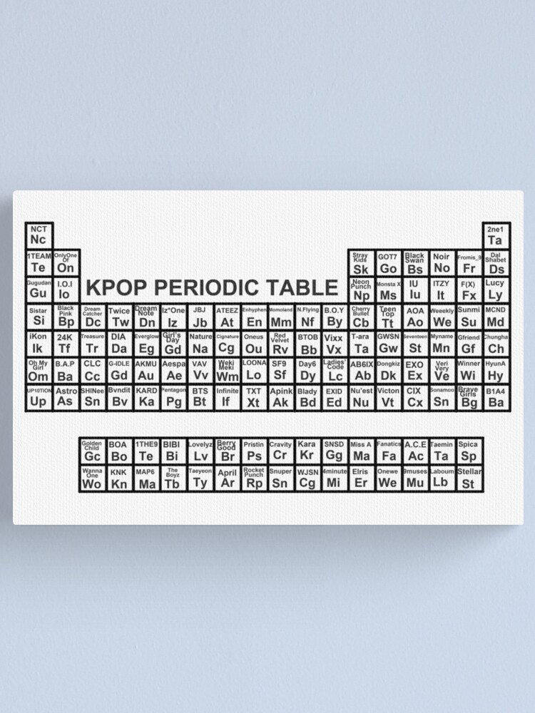 kpop periodic table (white ver) Sticker for Sale by shannonpaints