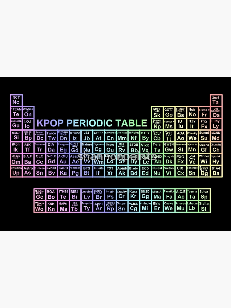 kpop periodic table (white ver) Sticker for Sale by shannonpaints