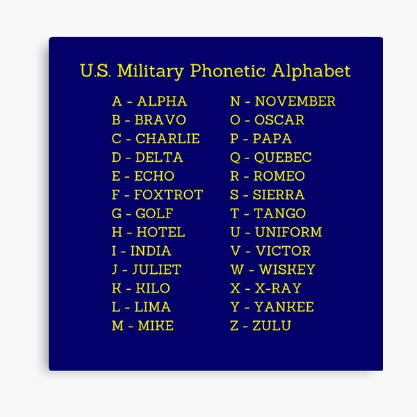British Army Phonetic Alphabet - Whiskey Tango Foxtrot Is The Phonetic ...
