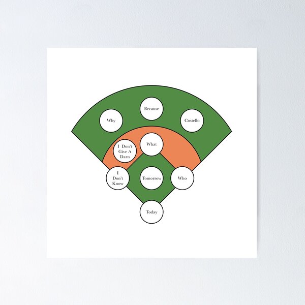 Item preview, Who's On First? Color Edition designed and sold by joshcartoonguy.