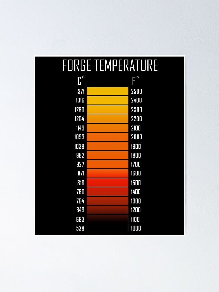 Thumbnail 2 of 3, Poster, Blacksmith Forge Temperature Range I Forge Metalworker Shirt designed and sold by MarioShirtWorld.