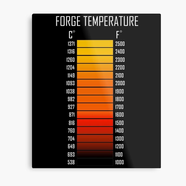 Aperçu de l'œuvre Blacksmith Forge Temperature Range I Forge Chemise de métallurgiste créée et vendue par MarioShirtWorld.