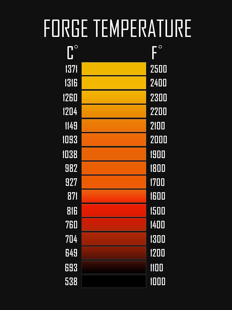 blacksmith-forge-temperature-range-i-forge-metalworker-shirt-t-shirt