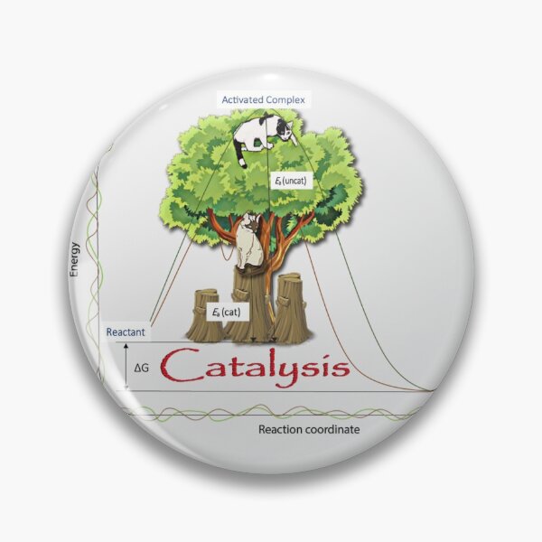 Item preview, Catalysis Cat Diagram designed and sold by AnisaTariq.