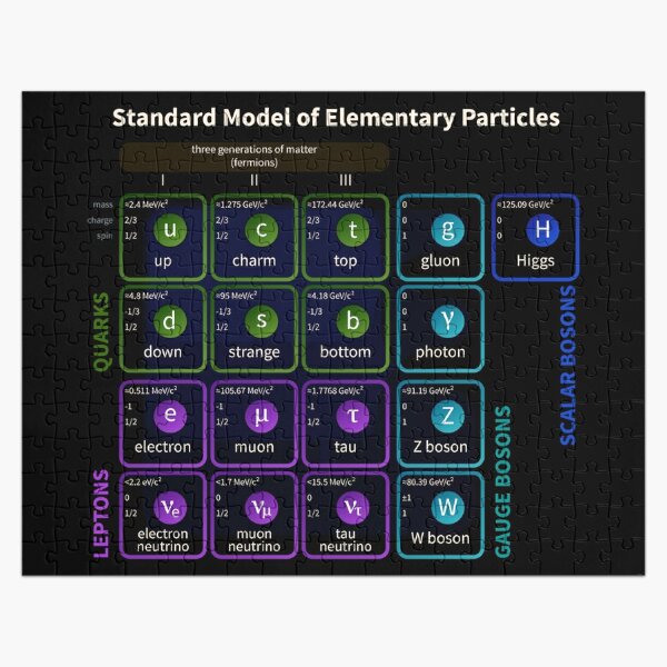 Standard Model Of Elementary Particles #Quarks #Leptons #GaugeBosons #ScalarBosons Bosons Jigsaw Puzzle