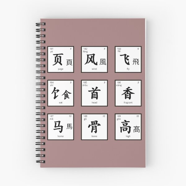 Item preview, Set of Chinese Radicals (181-189) designed and sold by marina-udod.