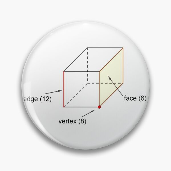 Edge - Vertex - Face Pin