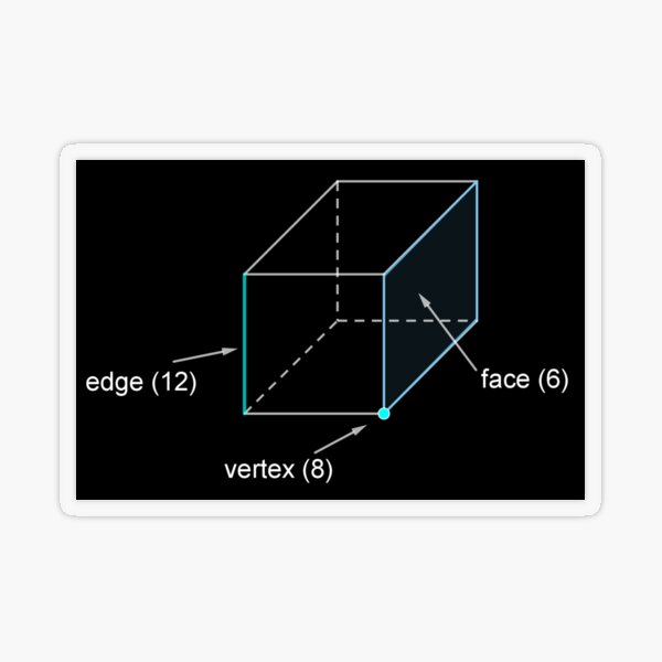 Edge - Vertex - Face Transparent Sticker