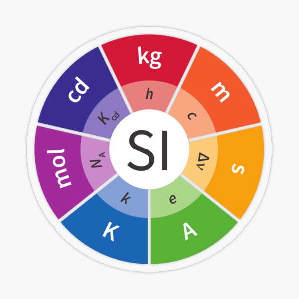 International System of Units, SI: kg, m, s, A, K, mol, cd, meter, kilogram, second, kelvin, ampere, mole, candela Transparent Sticker