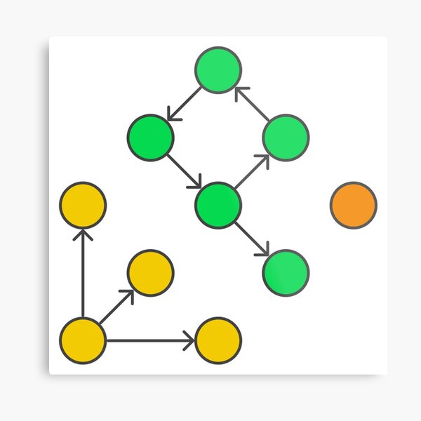 Graph Structure Metal Print