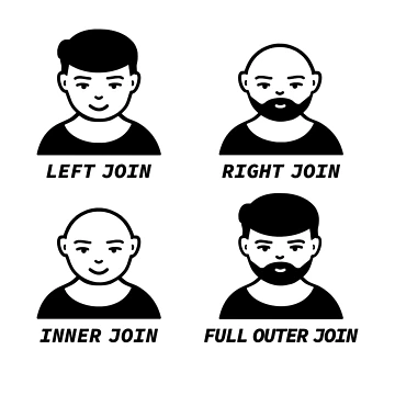 Artwork thumbnail, Types of Table Joins in SQL, Left Join, Right Join, Inner Join, Full Outer Join, SQL Server, Database Development, Software Engineer, Computer Science, Programming Humor, Light by Max-Wear