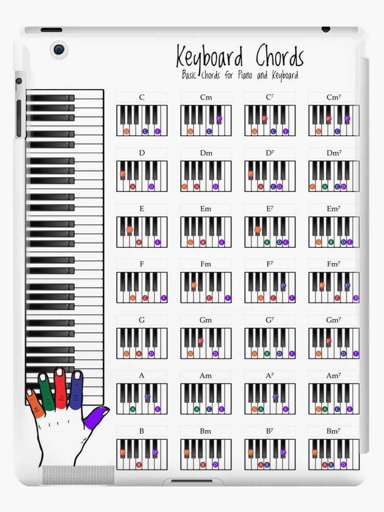 Simple Gifts For Piano: Notes & Fingerings