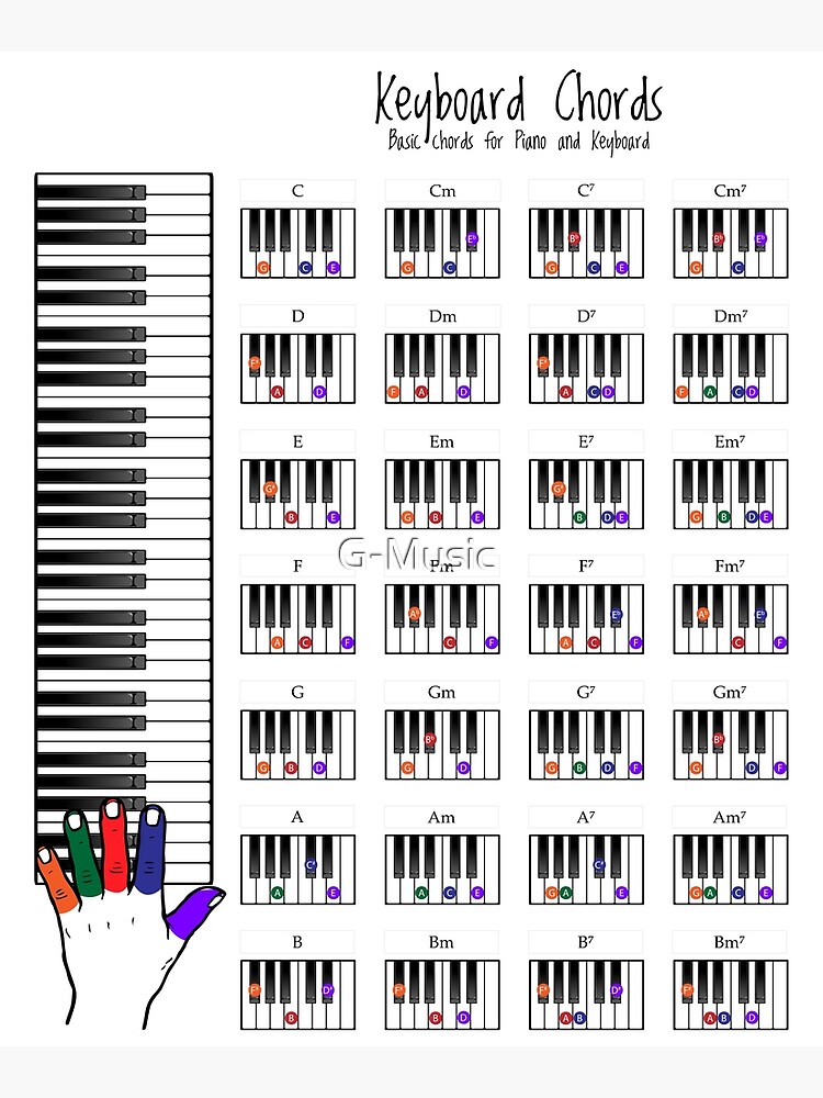 "Piano Chords Chart , Digital Art, Fingering Diagram for Beginners