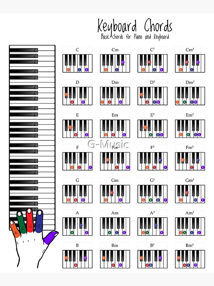 Beginner Piano Chords Chart