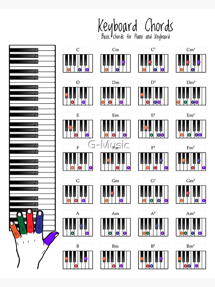 Piano Chord Chart Finger