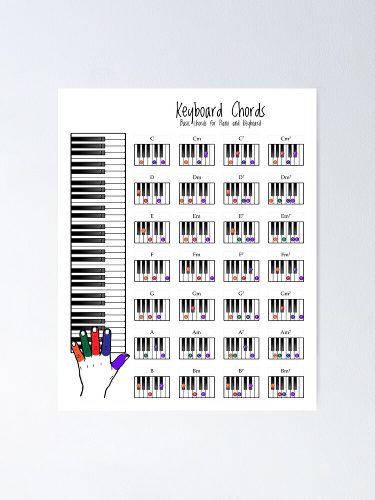 Simple Gifts For Piano: Notes & Fingerings