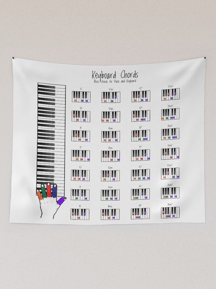 Piano Chords Beginners