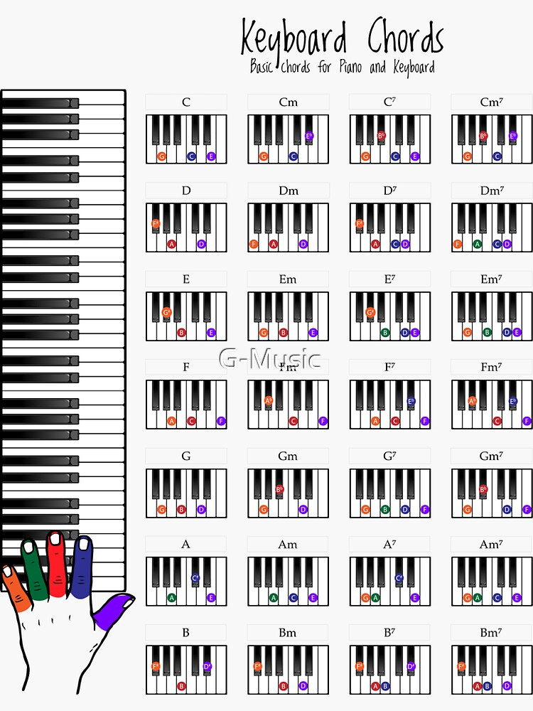 Piano Chords Chart Digital Art Fingering Diagram For Beginners