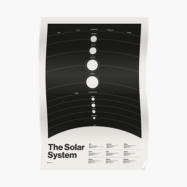 The solar system Poster