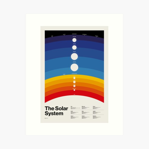 Item preview, The Solar System (Color) designed and sold by Alejandro Omist Sancho.