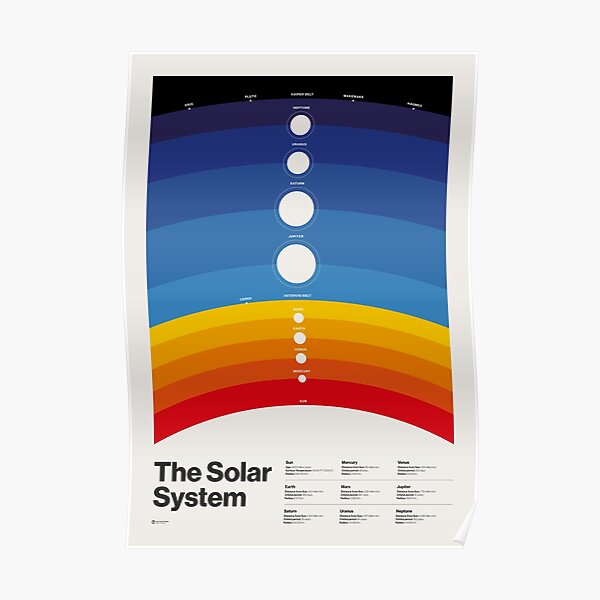 The Solar System (Color) Poster