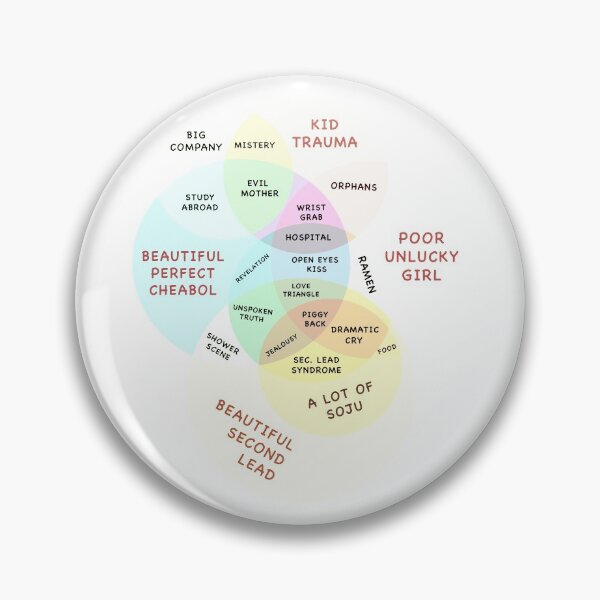 Item preview, Kdrama Clichè | Wellcome in Dramaland designed and sold by Kdramaspot.