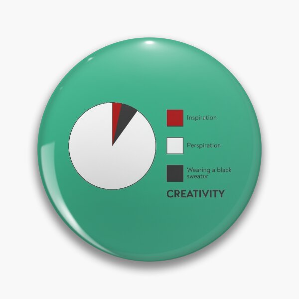 Item preview, creativity chart designed and sold by FunnyGrief.