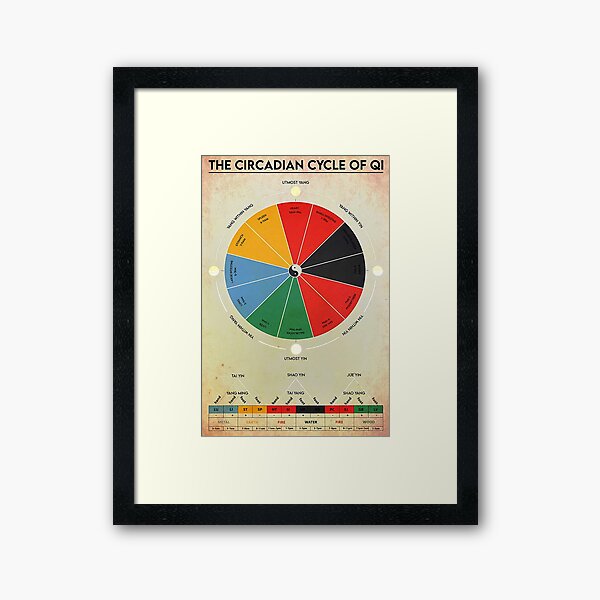 Circadian Cycle of Qi Vertical Framed Art Print