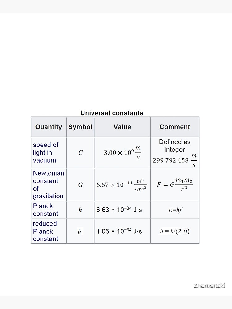 #Physics #Universal #Constants: Speed of #Light in Vacuum, Newtonian Constant of Gravitation, Planck Constant by znamenski