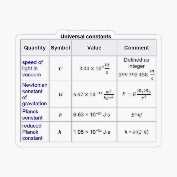 #Physics #Universal #Constants: Speed of #Light in Vacuum, Newtonian Constant of Gravitation, Planck Constant Transparent Sticker