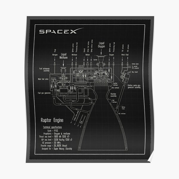 SpaceX Raptor Engine Blueprint Black Poster