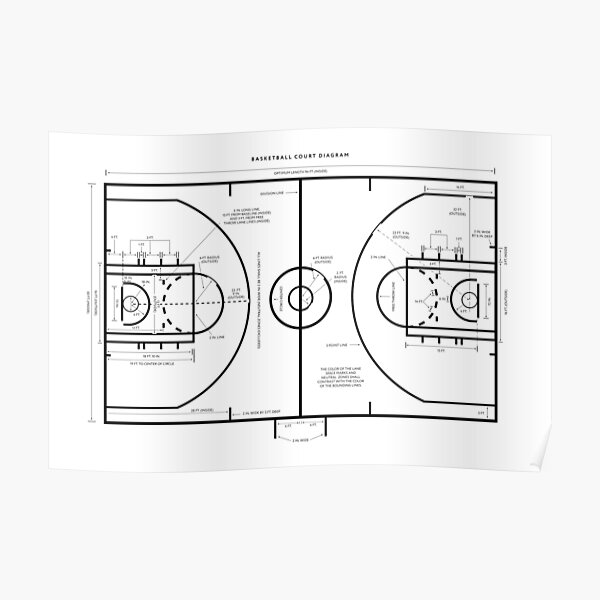 Diagramme de terrain de basket Poster