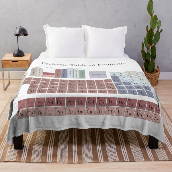 Item preview, Aesthetic Period Table of Elements  designed and sold by jenscottiepow.
