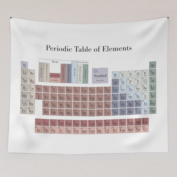 Item preview, Aesthetic Period Table of Elements  designed and sold by jenscottiepow.