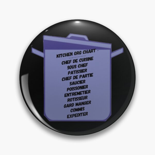 Item preview, Kitchen ORG Chart designed and sold by janraydesigns.