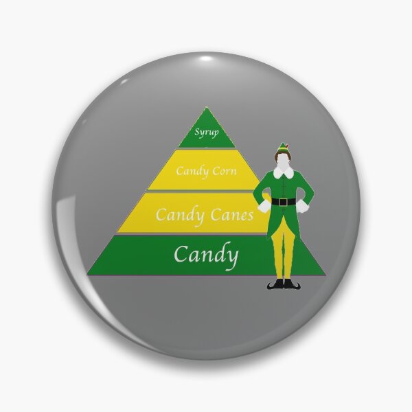 Item preview, Elf Food Pyramid designed and sold by Kaydileigh.