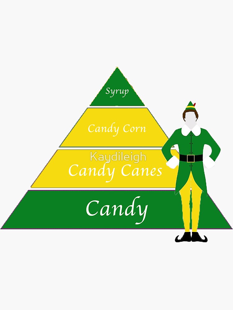 elf-food-pyramid-sticker-for-sale-by-kaydileigh-redbubble