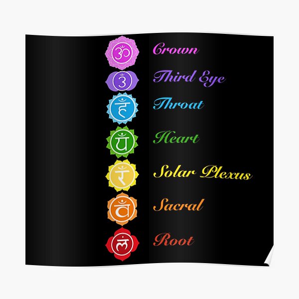 7 Chakras Posters Redbubble