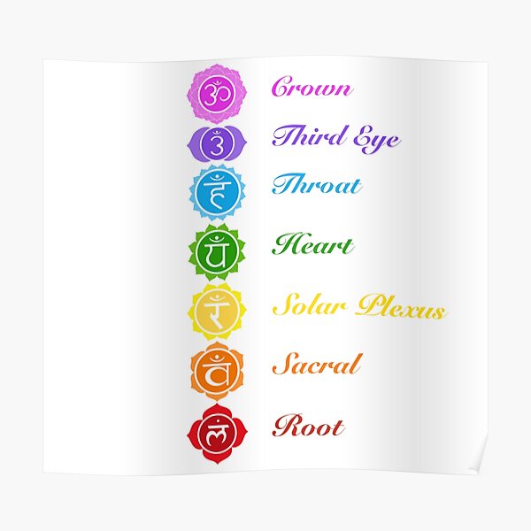 7 Chakras Posters Redbubble