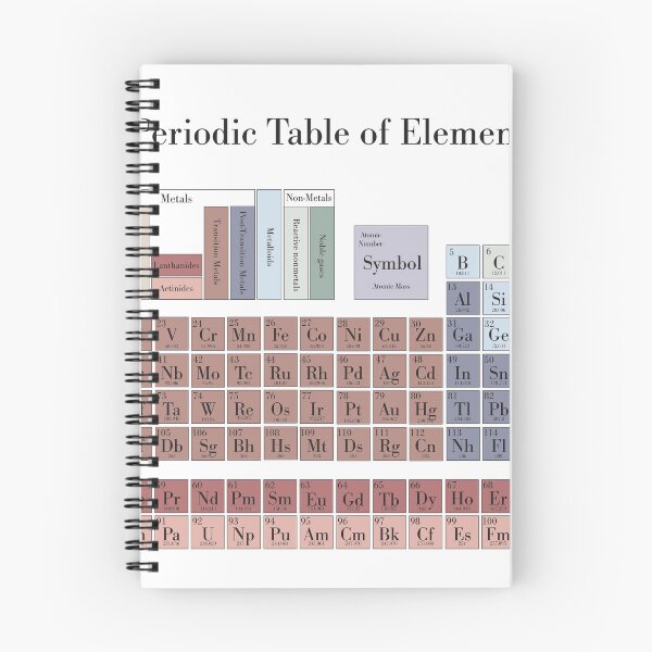 Item preview, Aesthetic Period Table of Elements designed and sold by jenscottiepow.