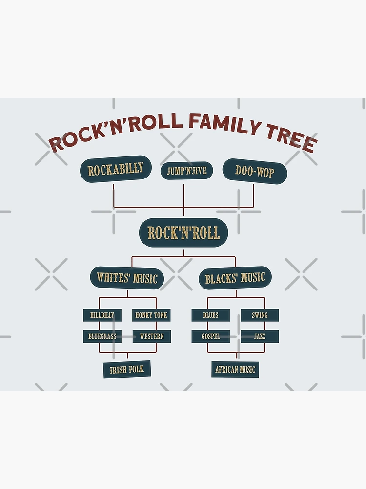 Rock'nRoll Family Tree