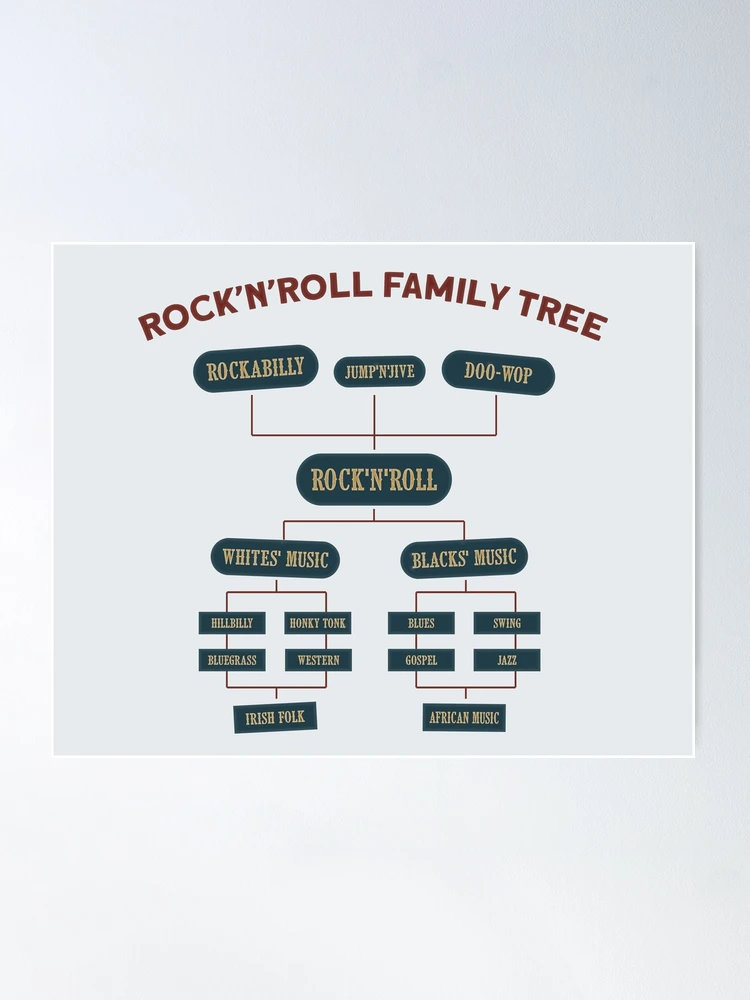 Rock'nRoll Family Tree