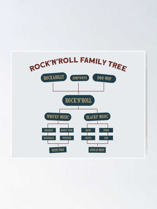 洋楽 G-RAP/DOLLARS&SPENCE RECORDS FAMILY TREE fposter,x_small,wall_texture,