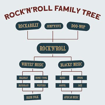Rock'nRoll Family Tree