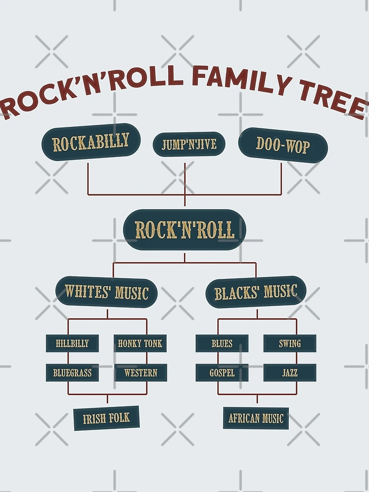 Rock'nRoll Family Tree