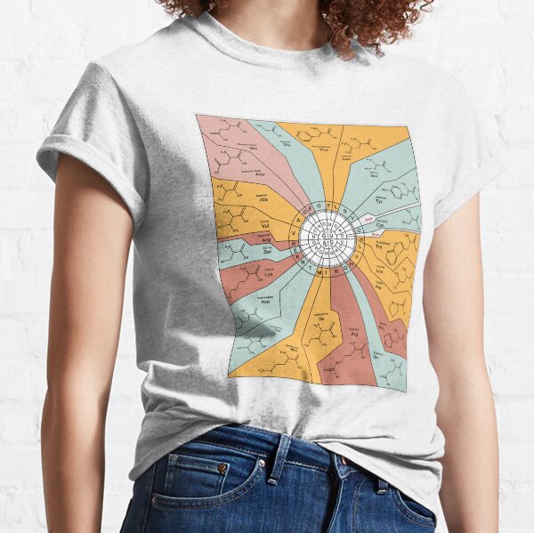 Item preview, Genetic Code Diagram designed and sold by jenscottiepow.