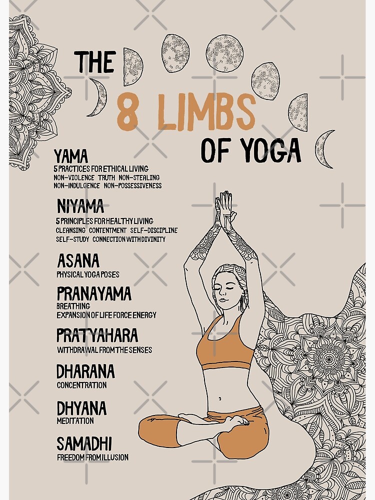 "8 Limbs Of Yoga Ashtanga" Poster For Sale By Sierratruong | Redbubble